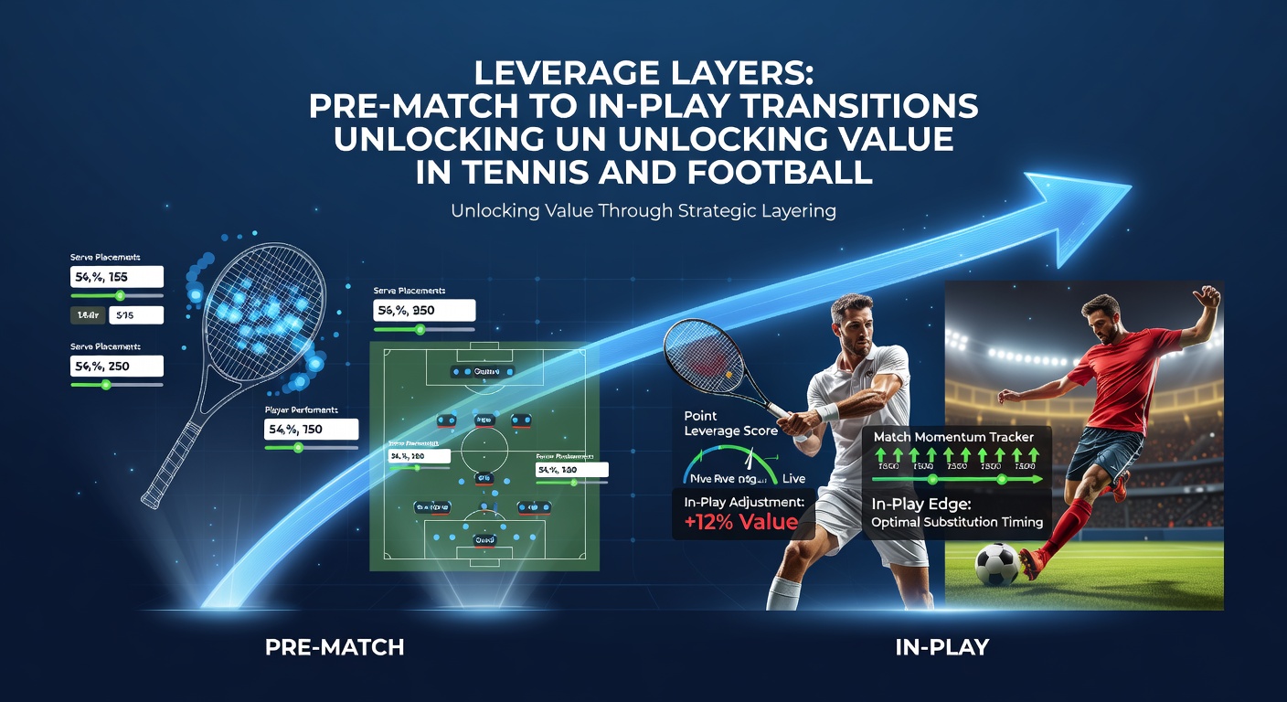 Dynamic tennis rally transitioning to overlaid football pitch graphic, illustrating pre-match odds evolving into live betting opportunities with leverage layer annotations
